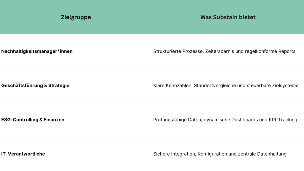 Zielgruppe_Substain_ESG Software